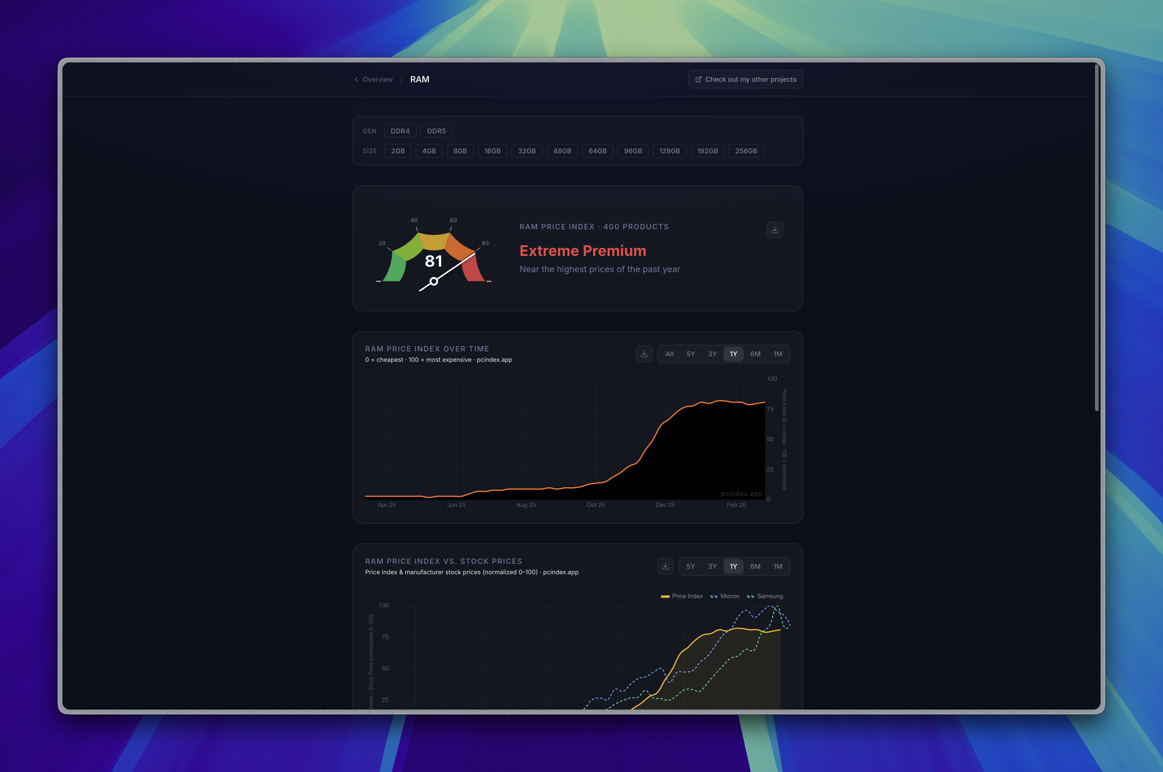 Screenshot of PCindex.com