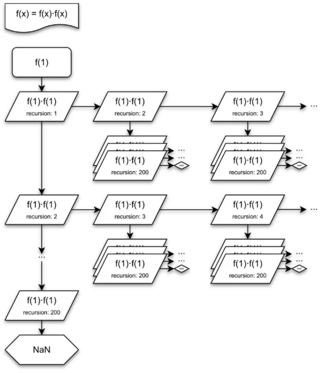 Diagram showing how recursion branches bypass the recursion counter